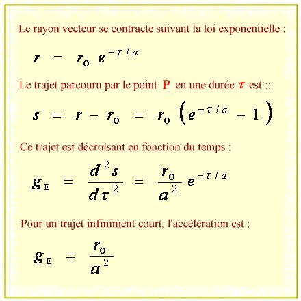 calcul de la d�c�l�ration de l'espace.