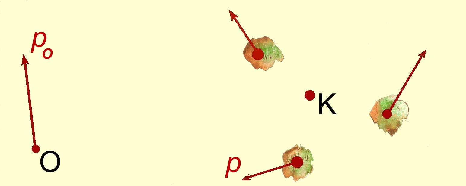 Il existe toujours un point K  pour 
lequel la r�sultante cin�tique est nulle.